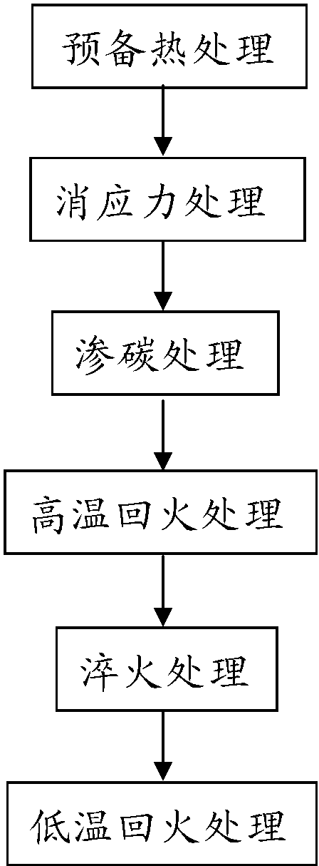 退火、淬火、回火工藝在軸承熱處理中的使用